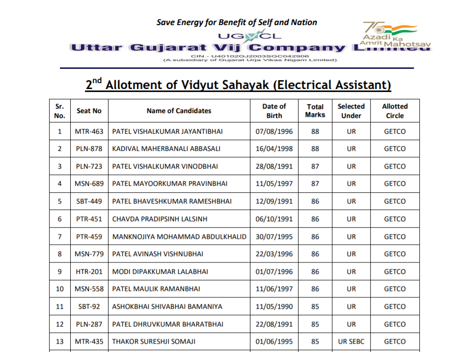 ugvcl 2nd allotment vidhyut sahayak (Electrical assistant) 2021.png